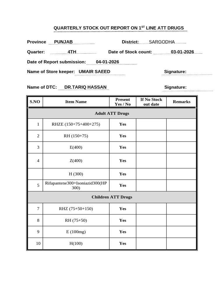 Stock Out Report(SARGODHA) | PDF