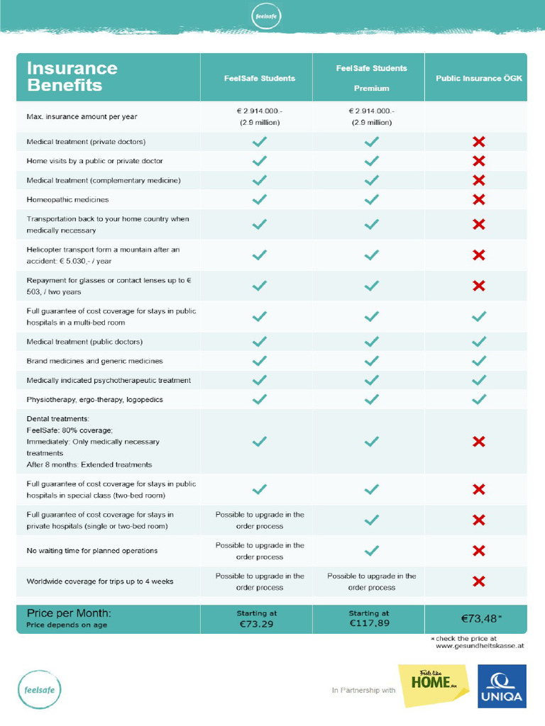 Feelsafe Students Health Insurance Coverage Comparison January 2025 | PDF