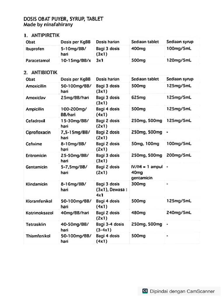 Obat Ciki | PDF