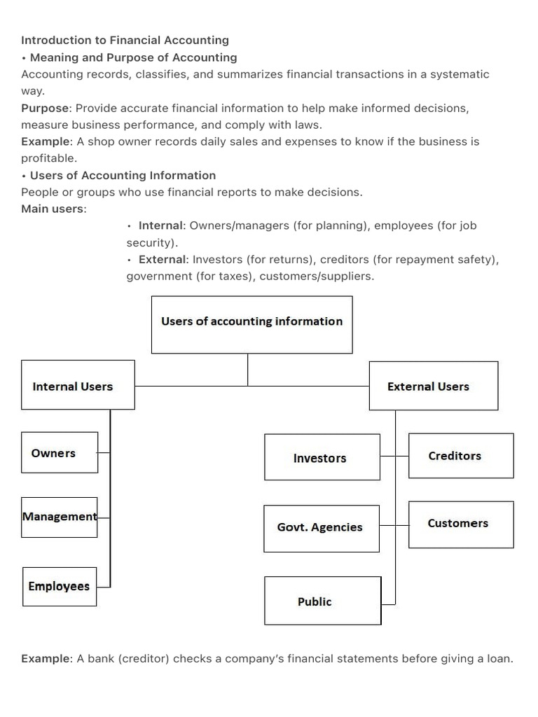 Basics of Financial Accounting Explained | PDF | Debits And Credits | Money
