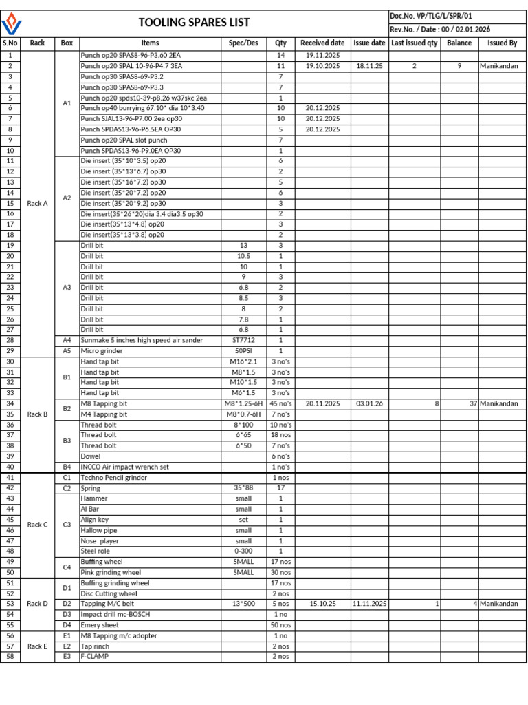 Tooling Spares Inventory List | PDF | Cutting Tools | Machining