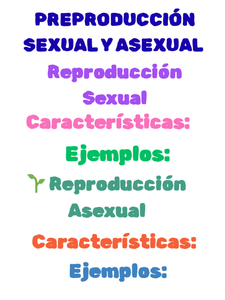 Reproduccion Sexual y Asexual | PDF