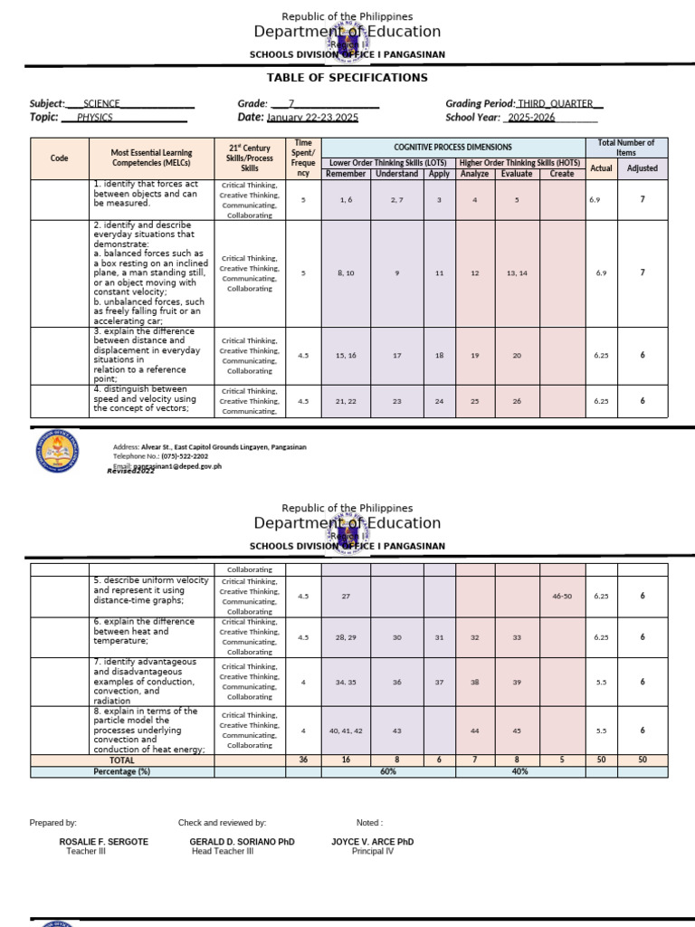 Grade 7 Science Physics Table of Specifications | PDF | Force | Thought