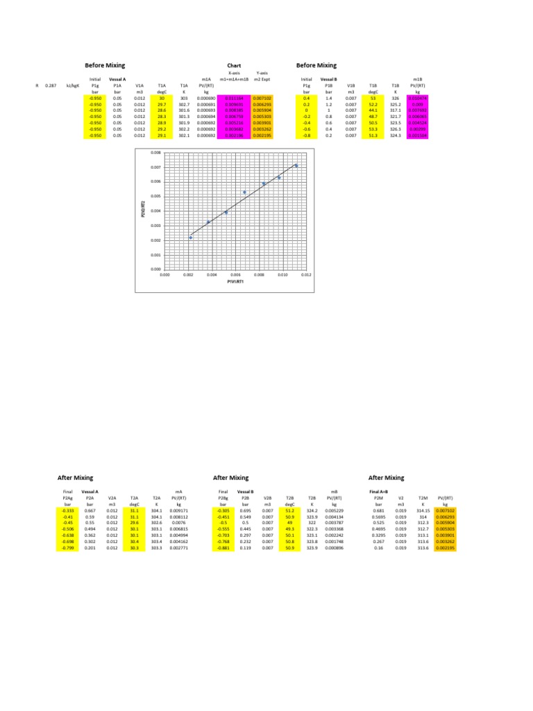 Mixing Experiment Data Analysis | PDF