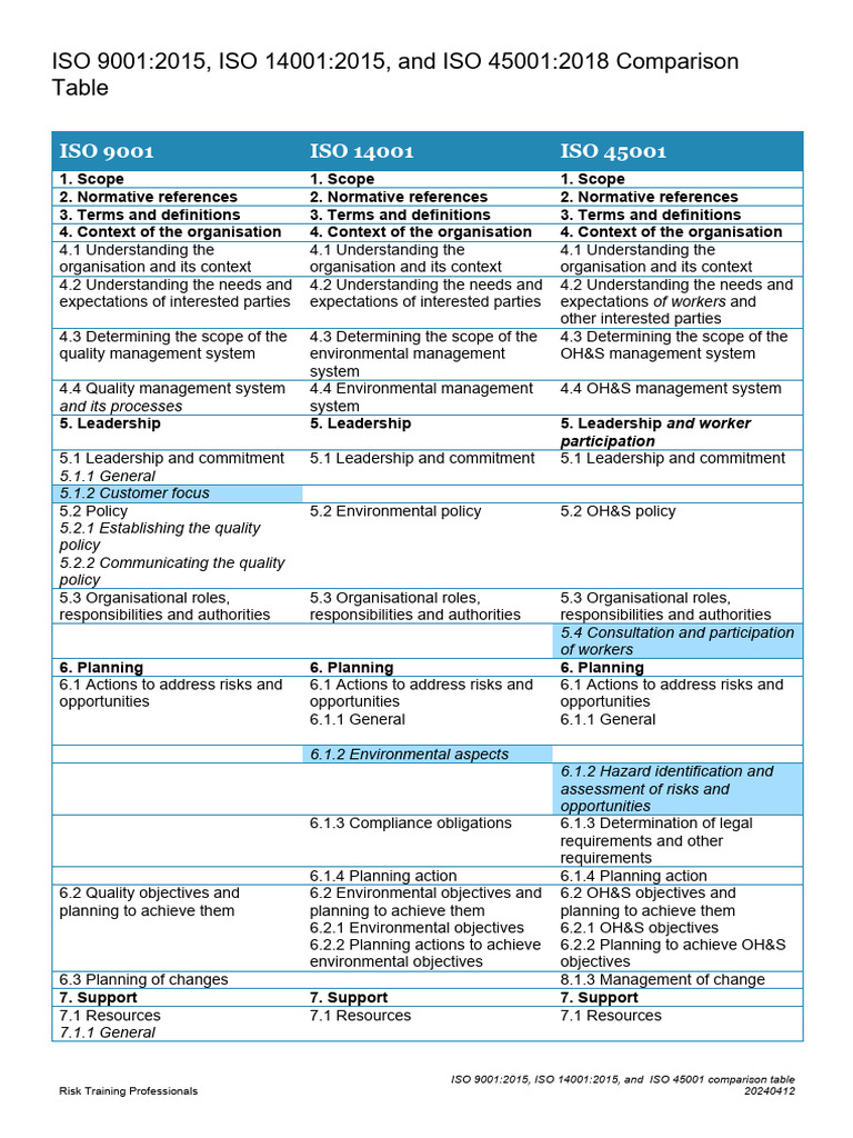 ISO 9001, 14001, 45001 Comparison Table | PDF | Iso 9000 | Risk
