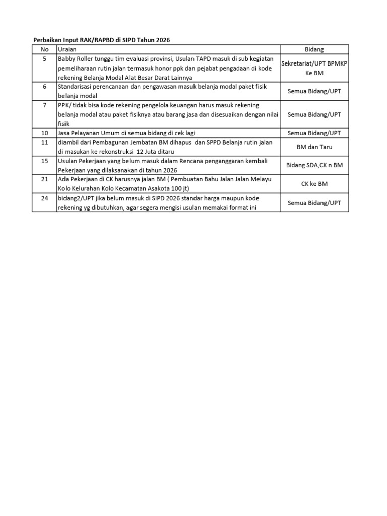 Perbaikan Input RAK/RAPBD SIPD 2026 | PDF
