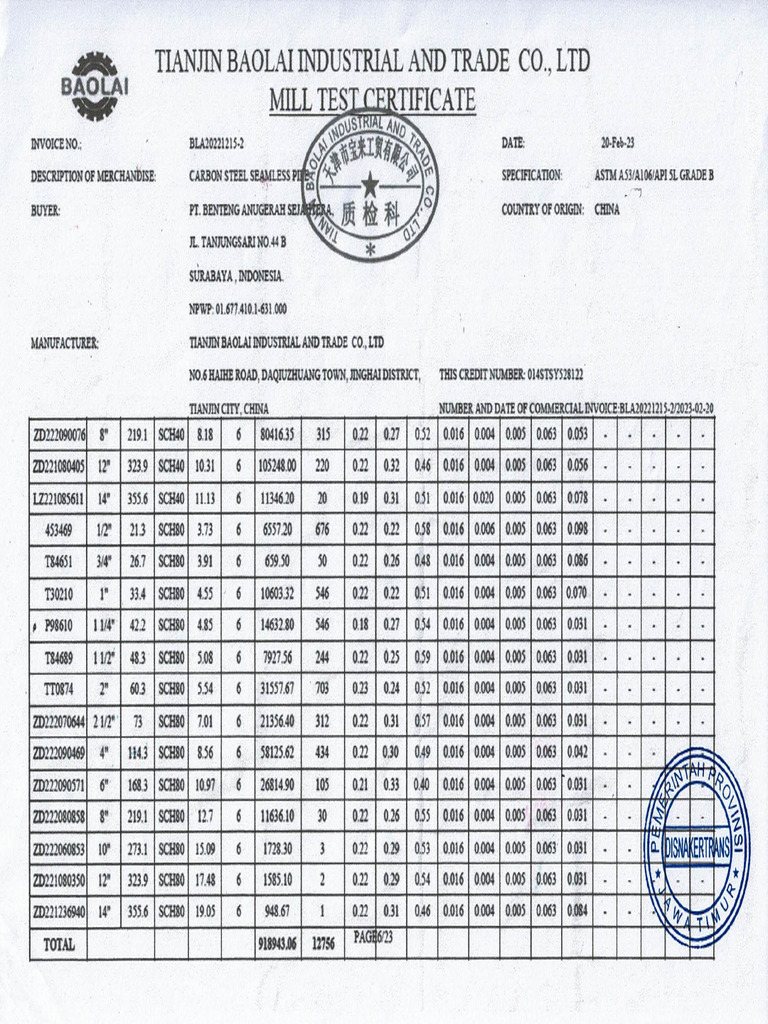 Mill Test Certificate | PDF