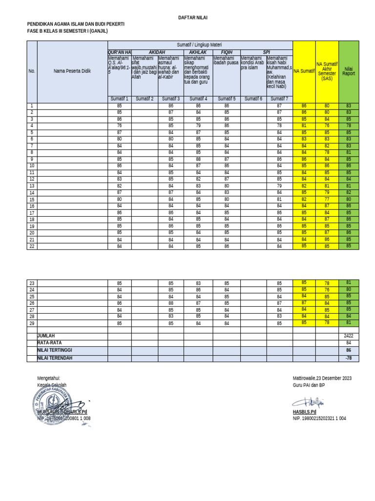 Daftar Nilai Kls 3 | PDF