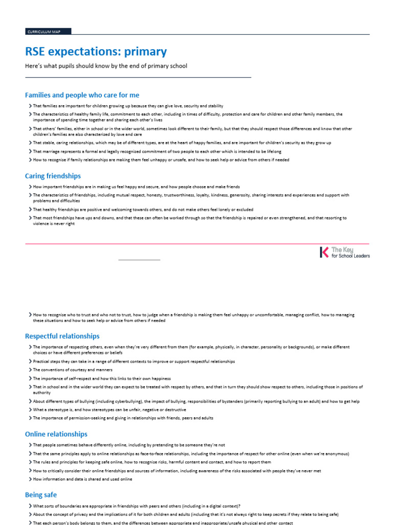 Primary RSE Curriculum Overview | PDF | Cyberbullying | Bullying