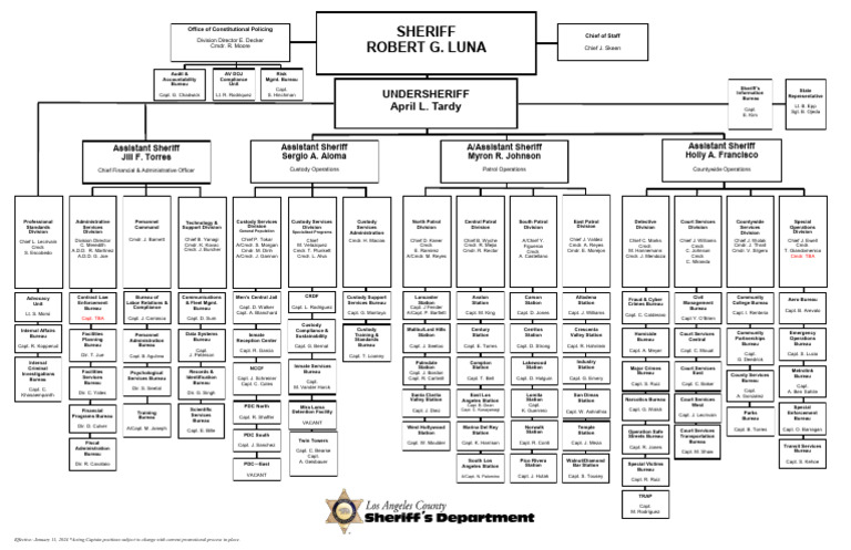 2024 Los Angeles Sheriff Captains List | PDF