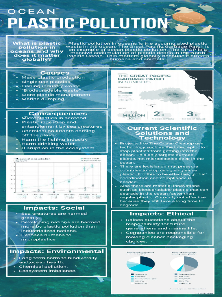 Ocean Plastic Pollution: Causes & Solutions | PDF | Plastic | Pollution