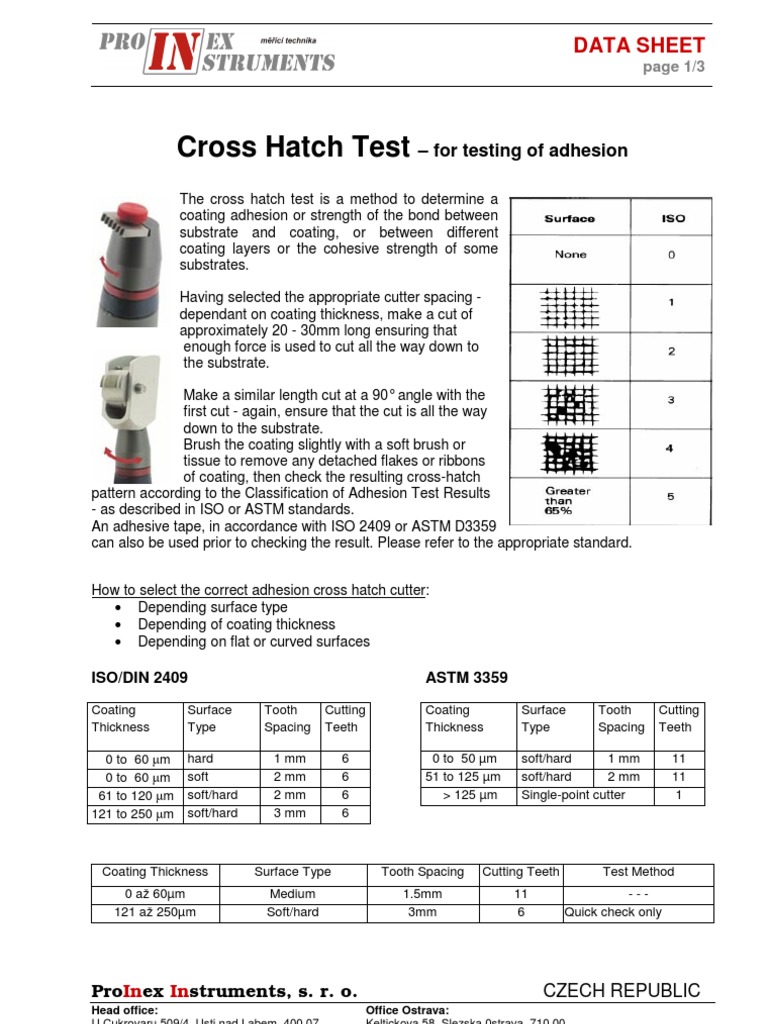 Cross Hatch Test Tooth Manmade Materials