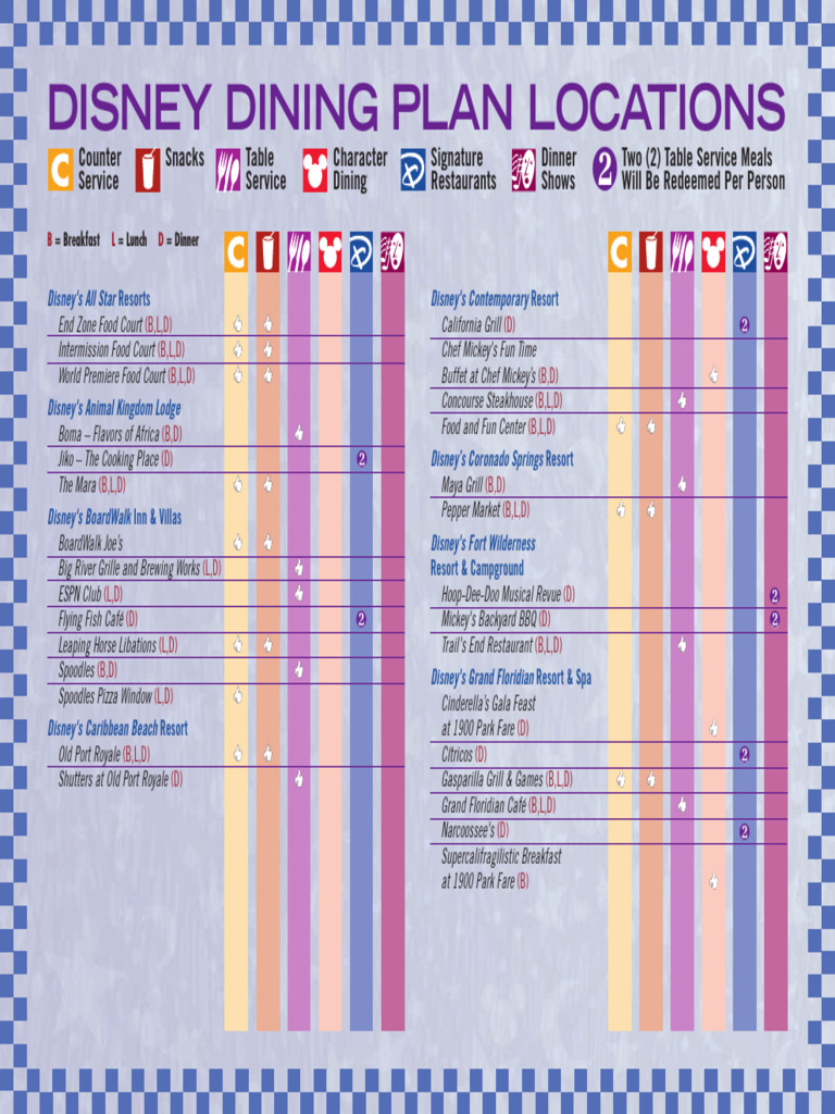 Disney Dining | PDF | Restaurants | Meal