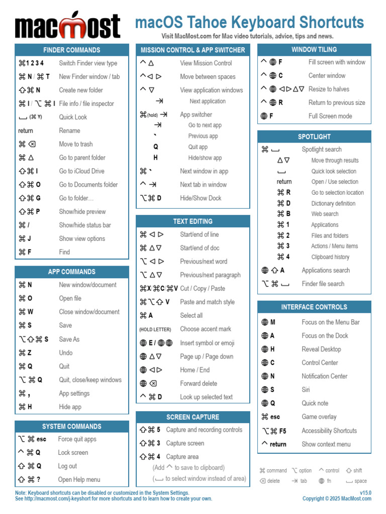 Mac Most Keyboard Shortcuts Tahoe | PDF | Finder (Software) | Mac Os