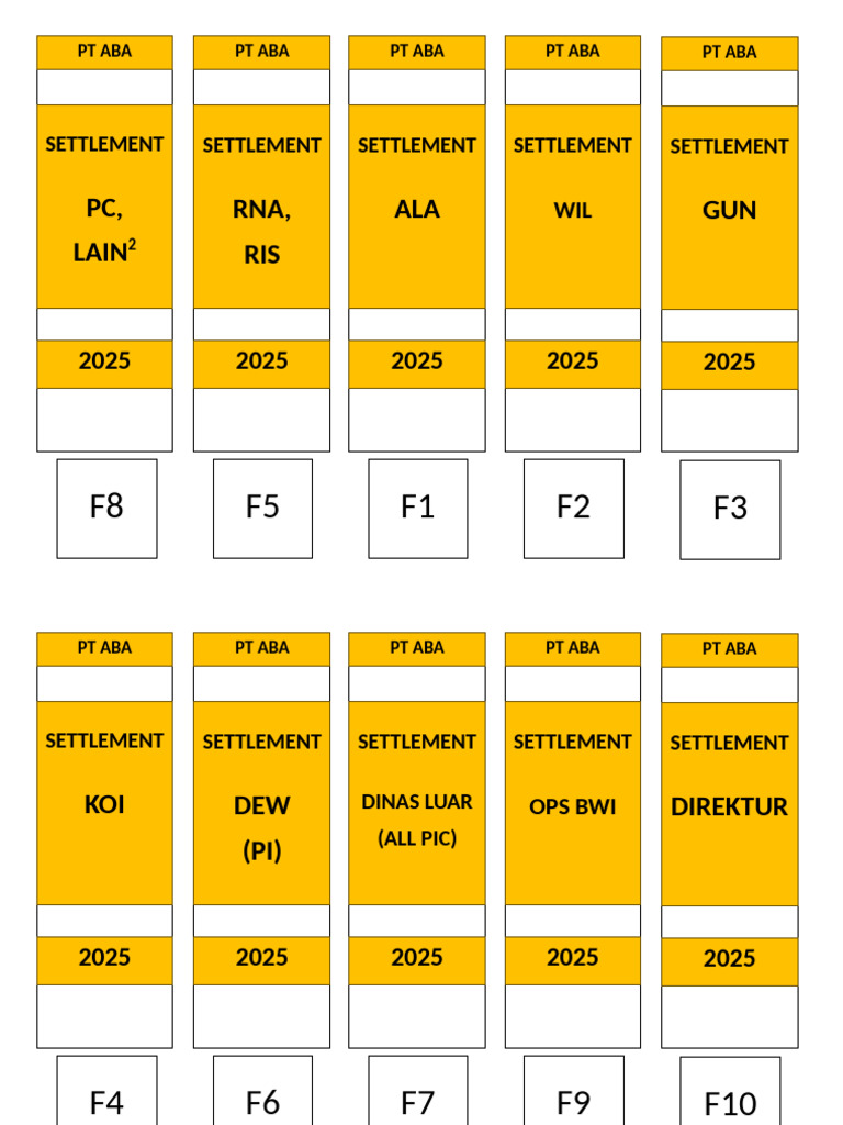 Format Label Dan Kode Ordner PT ABA | PDF