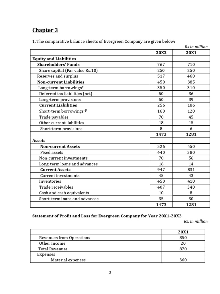 3 Additional Solved Problems 2 | PDF | Expense | Income Statement