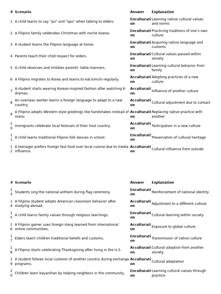 Lesson 6- Enculturation and Acculturation Games | PDF | Philippines