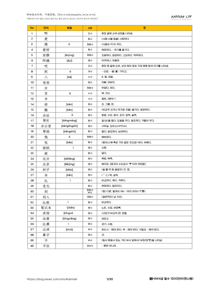 %E6%96%B0HSK4%EA%B8%89%20%EB%8B%A8%EC%96%B4(%ED%95%9C%EB%82%98%EC%8C%A4 ...