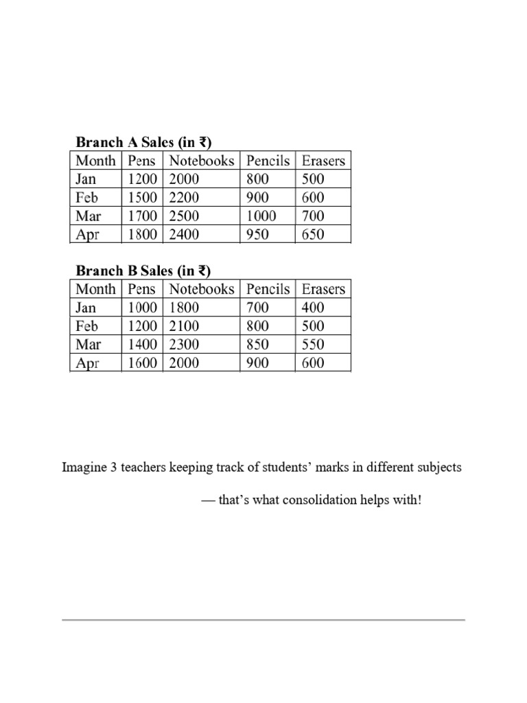 6 Practicle Me | PDF