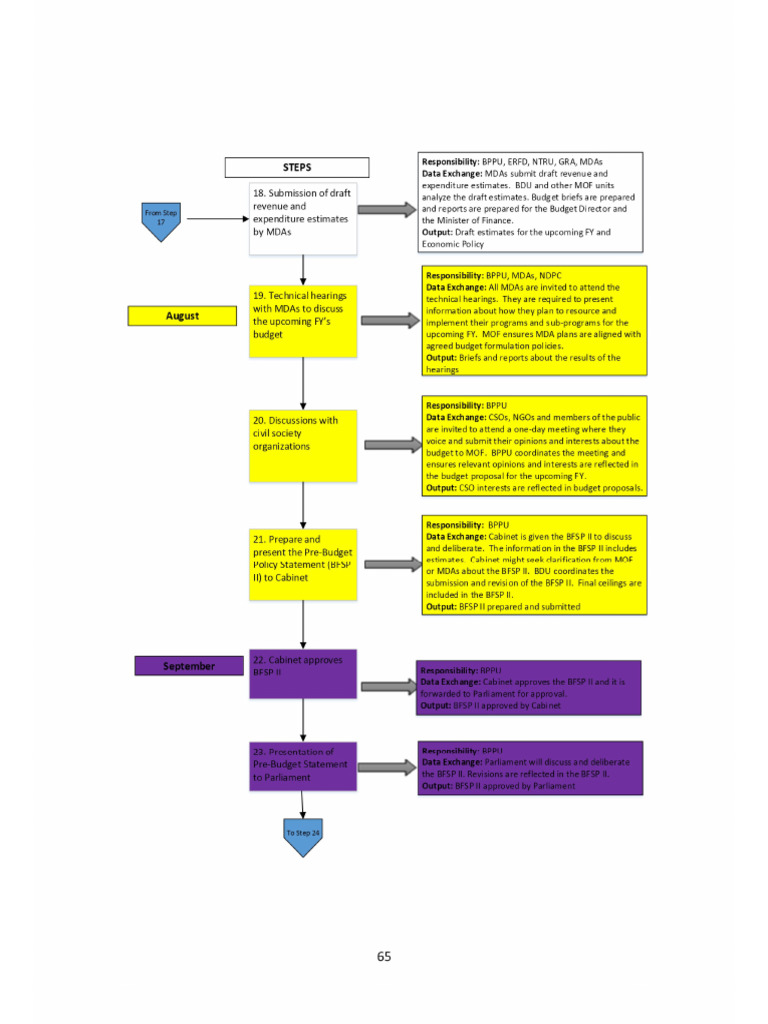 7 | PDF