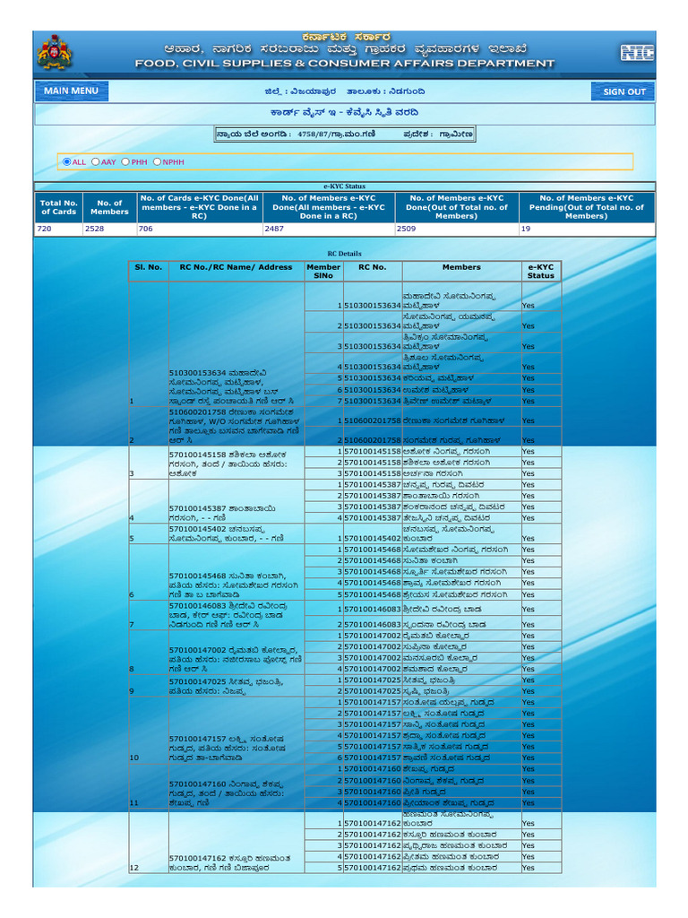 Ration Cards | PDF
