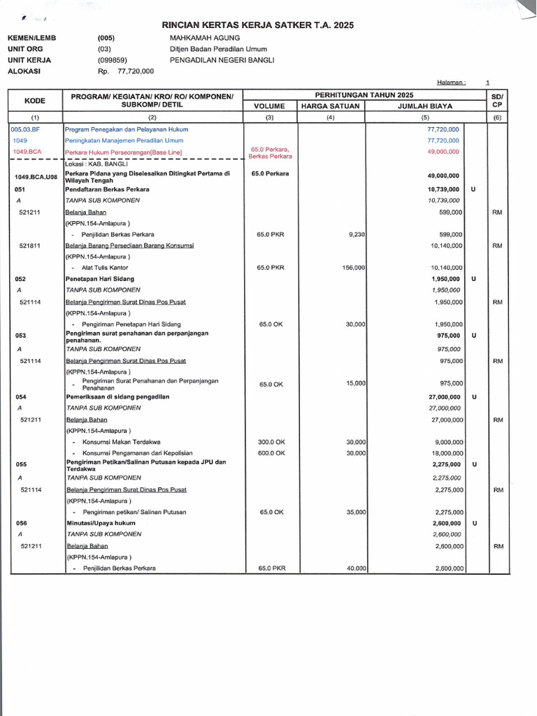 RKAKL Awal (03) 099859 TA 2025 (1) | PDF