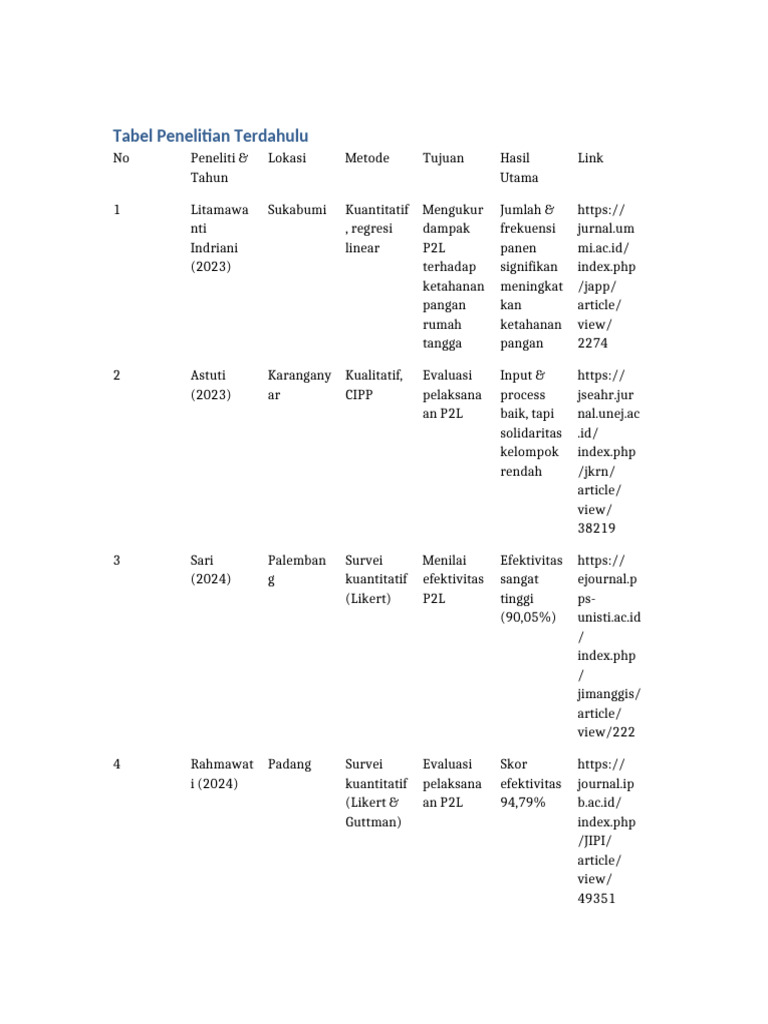 Analisis Keberlanjutan Program P2L | PDF