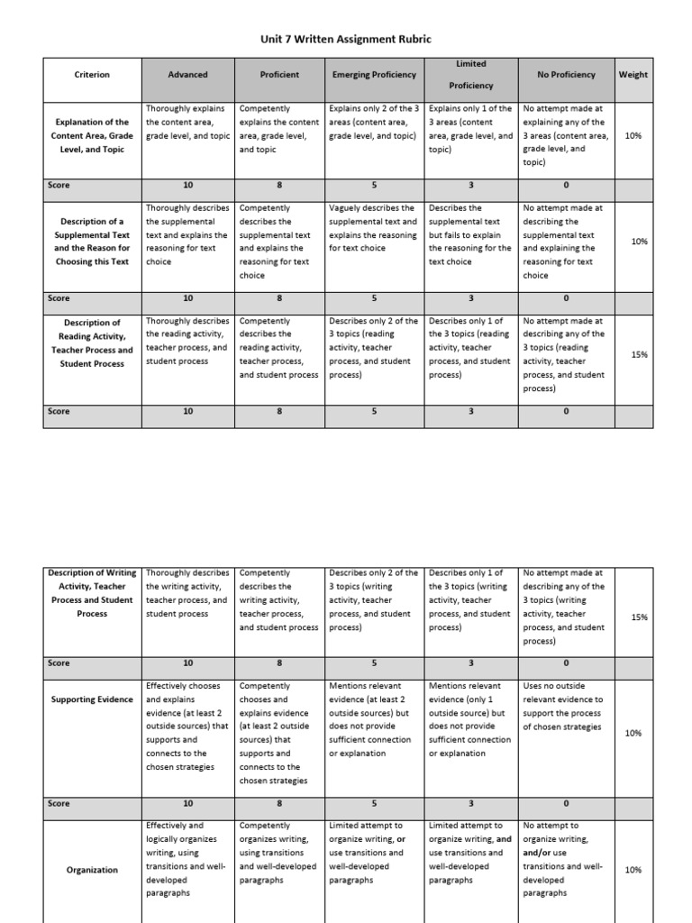 Unit 7 Assignment Grading Rubric | PDF | Writing | Learning