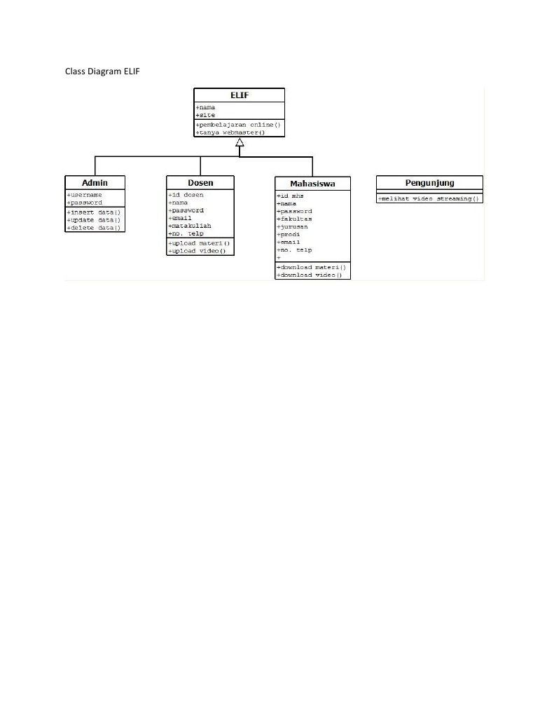 Class Diagram | PDF