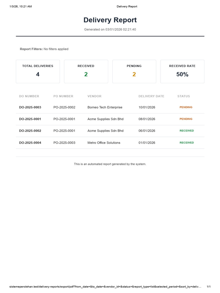 Delivery Report Summary for 03/01/2026 | PDF