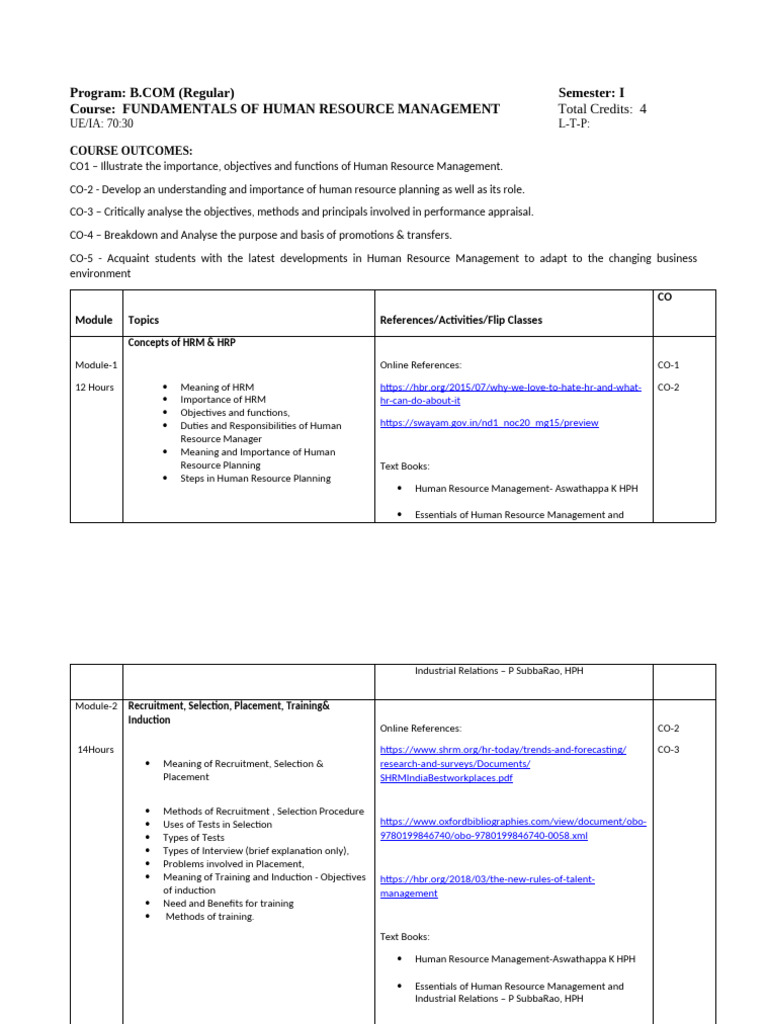 FHRM 2020 | PDF | Human Resource Management | Performance Appraisal