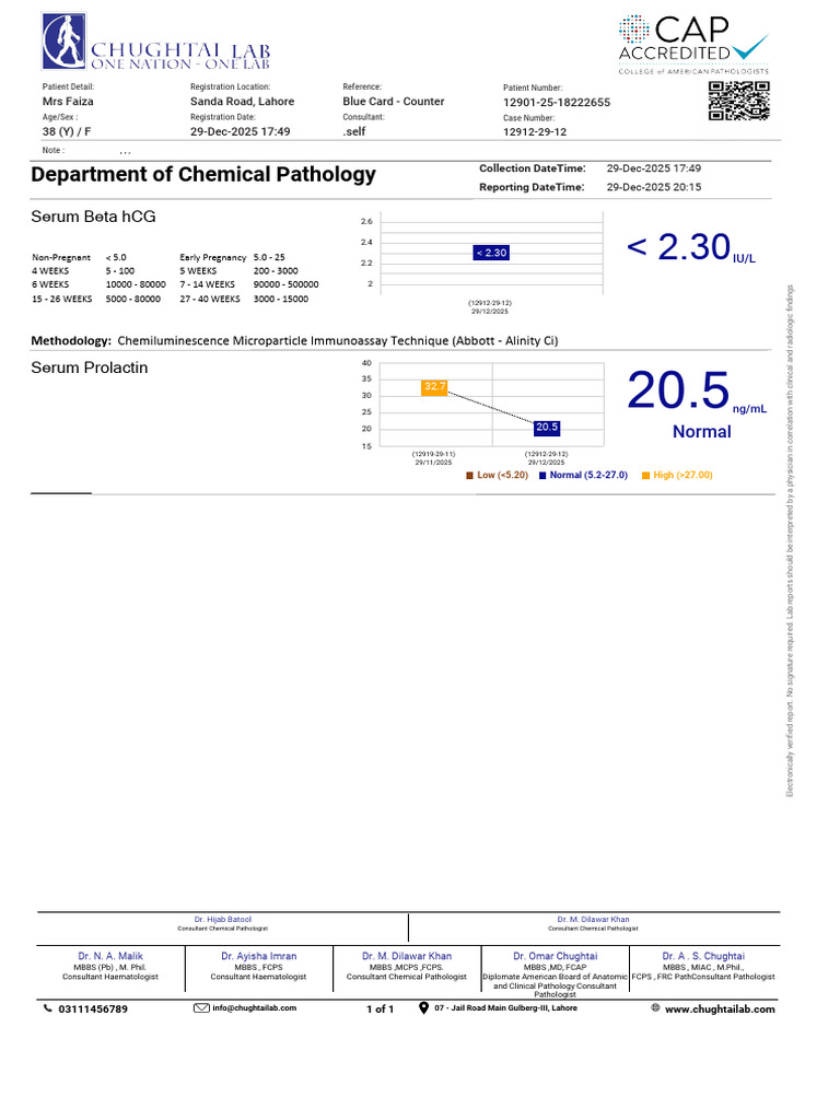 Serum Beta hCG and Prolactin Report | PDF | Life Sciences | Biology