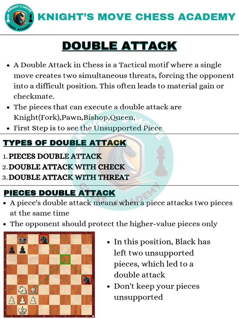 Mastering Double Attacks in Chess | PDF