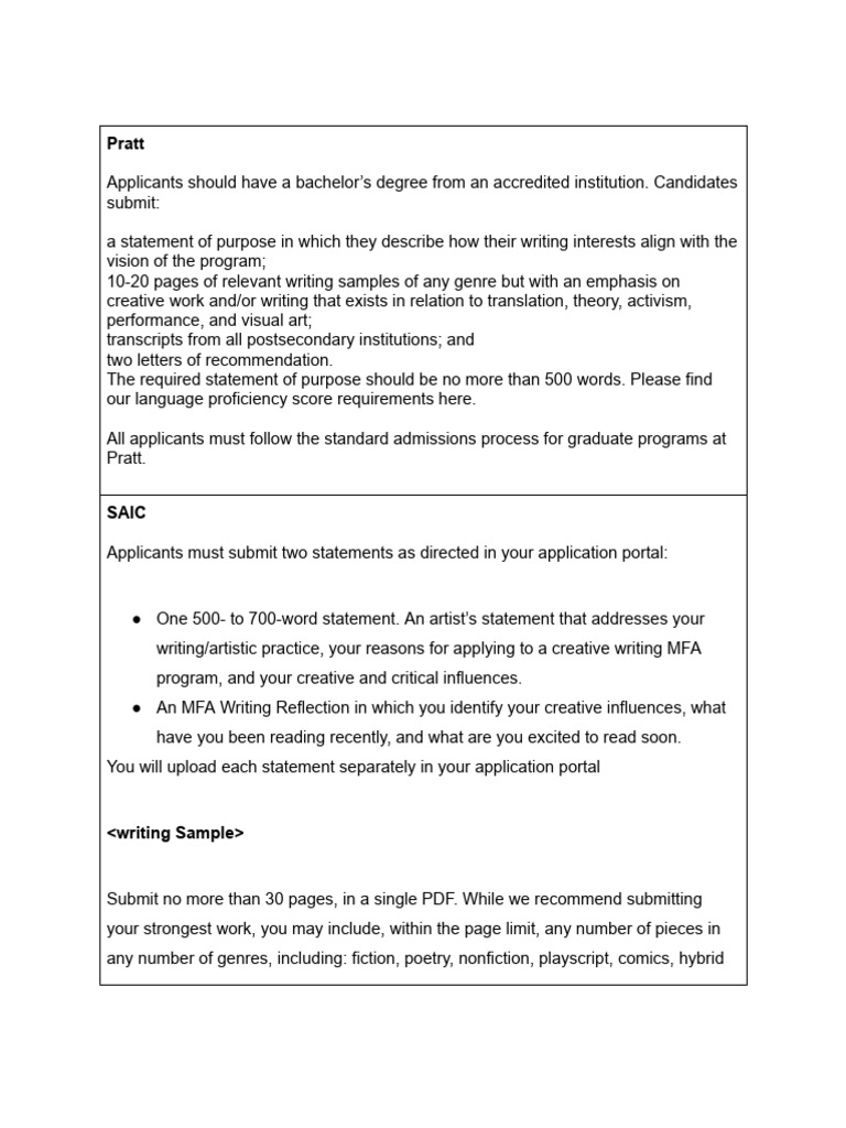 MFA Creative Writing Application Requirements | PDF | Poetry | Creative ...