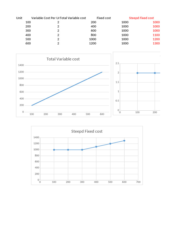 Variable and Fixed Cost Analysis | PDF | Management Accounting ...