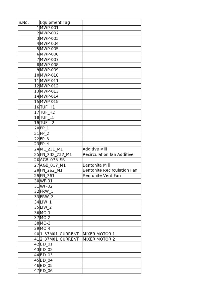 Equipment Tag List for Industrial Use | PDF