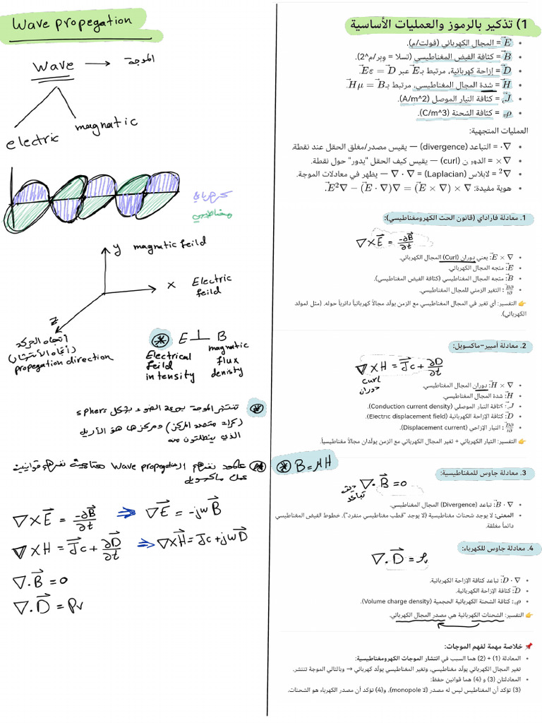 Note Wave propagation_202510182211_39164 | PDF