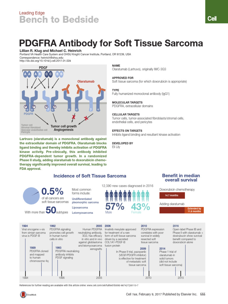 PDGFRA Antibody Olaratumab for Sarcoma | PDF | Neoplasms | Cell Biology