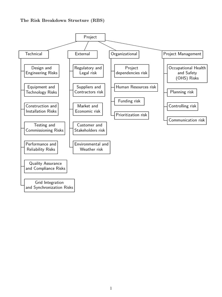 Comprehensive Risk Assessment Matrix | PDF | Risk | Business