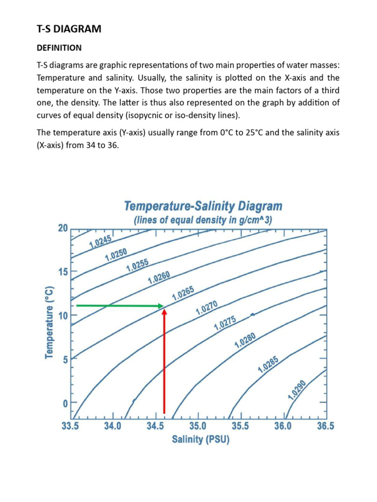Understanding T-S Diagrams in Oceanography | PDF
