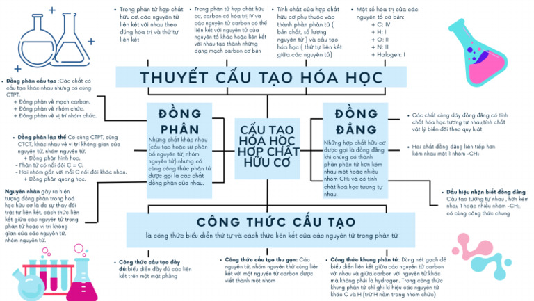 Blue Professional Extensive Mind Map Graph | PDF