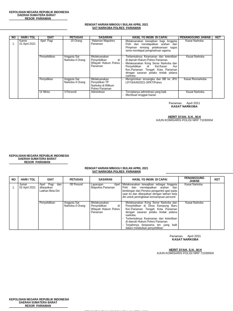 Rengiat Harian Sat Narkoba Pariaman April 2021 | PDF