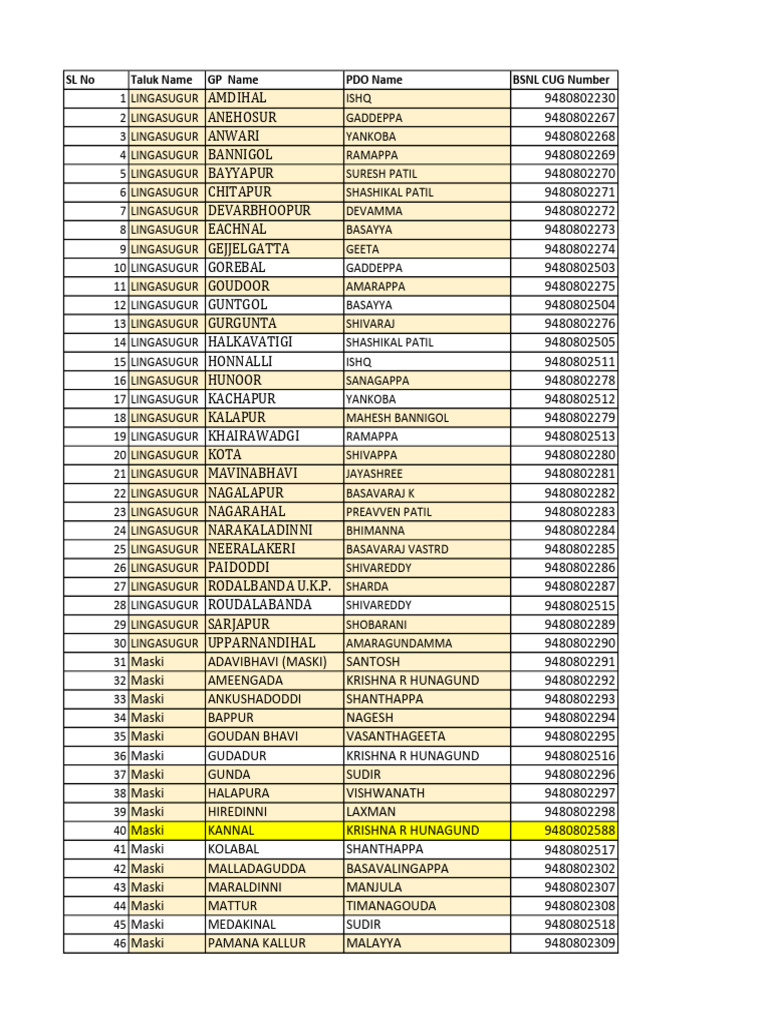 BSNL CUG Numbers by Taluk and GP | PDF