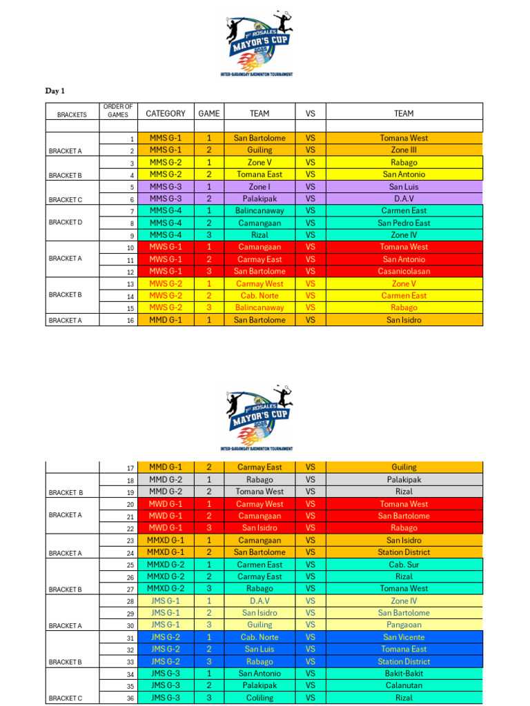 Game Schedule for Bracket Tournaments | PDF
