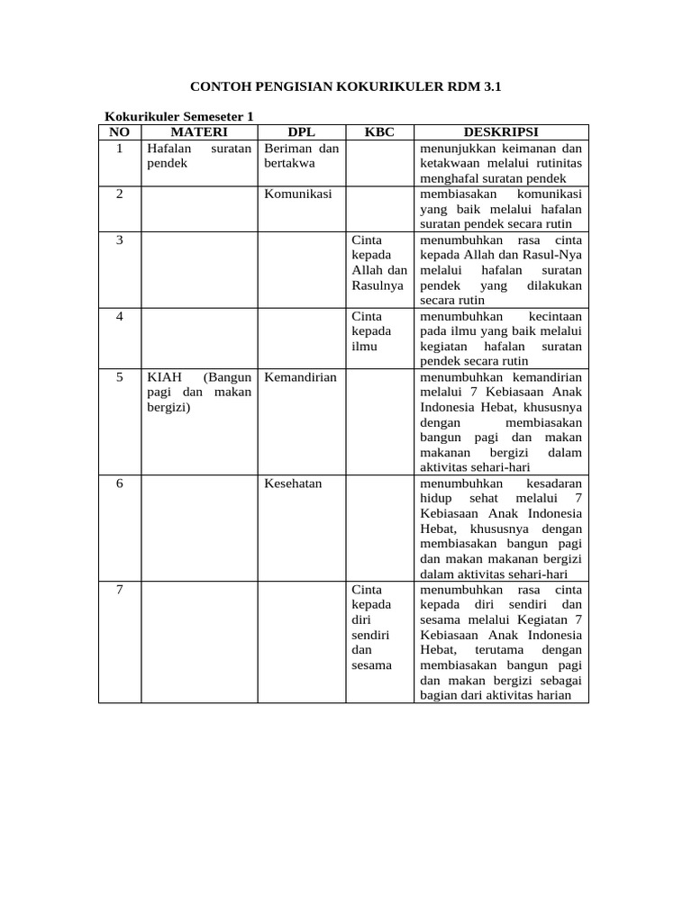 Contoh Pengisian Kokurikuler RDM 3.1 | PDF