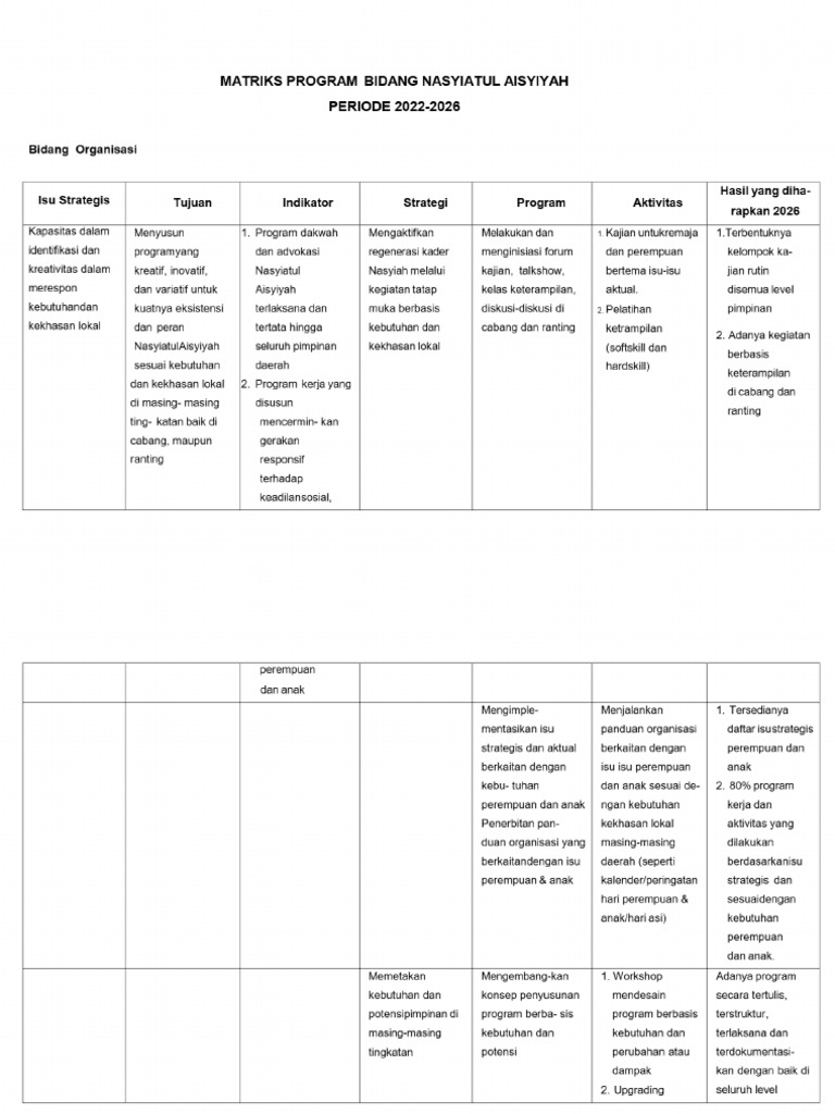 Matriks Program Nasyiatul Aisyiyah 2022-2026 | PDF