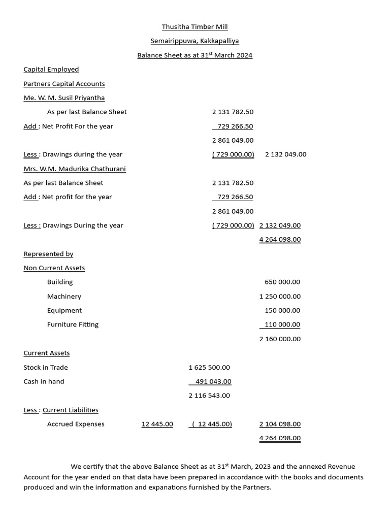 Thusitha Timber Mill Balance Sheet 2024 | PDF