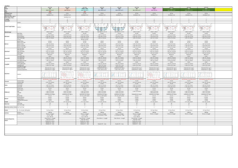 Hull Specifications for MPS Vessels | PDF | Watercraft | Ships