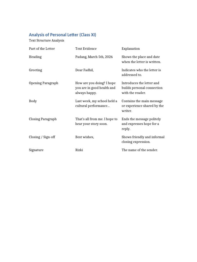 Personal Letter Analysis Class XI | PDF