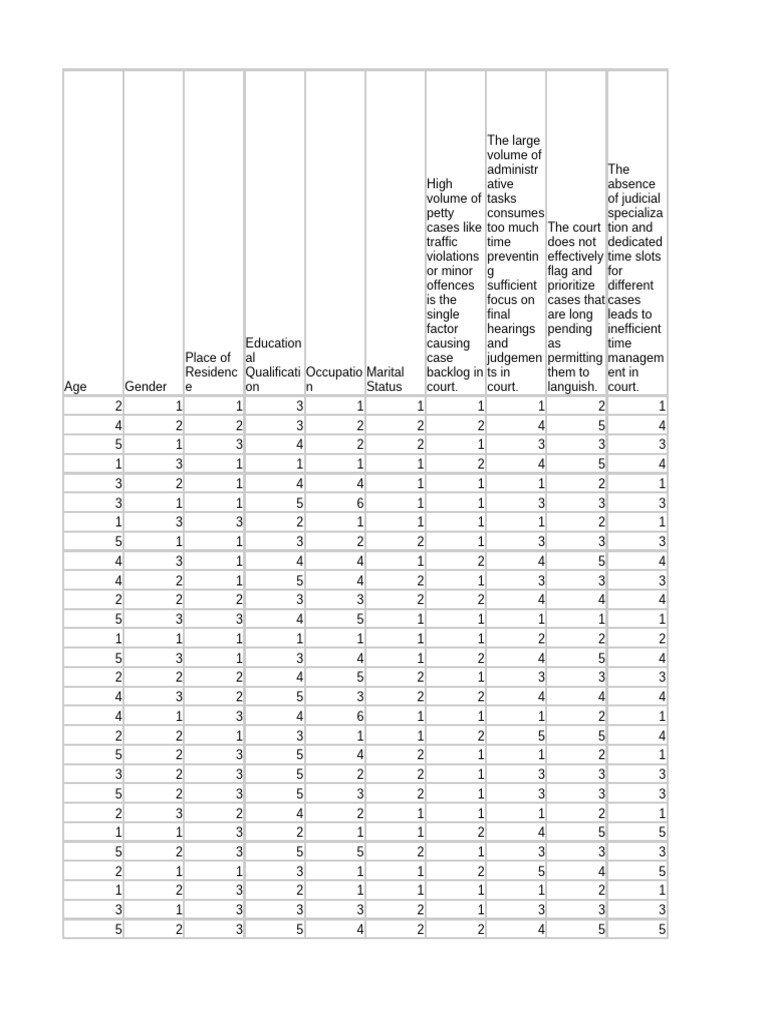 Court Case Backlog Analysis and Challenges | PDF | Criminal Justice ...